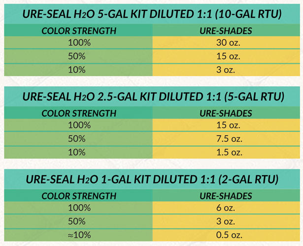 Spreadsheet screenshot for mix ratios for Ure-Shades